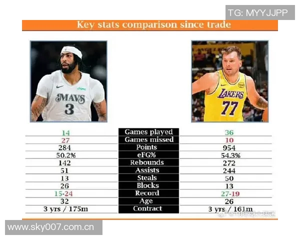 侠媒分析弗拉格与东契奇NBA首秀数据对比揭示潜力与表现差异 侠媒分析弗拉格与东契奇NBA首秀数据对比揭示潜力与表现差异